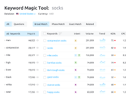 Free Keywords research Tools for SEO