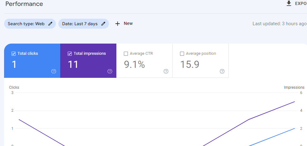 how to use Google Search Console to improve SEO