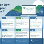 9 Ways to Fix Slow Internet Speed on Windows 11
