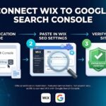 Wix Search Console Verification: How to Connect a Wix Website to Google Search Console